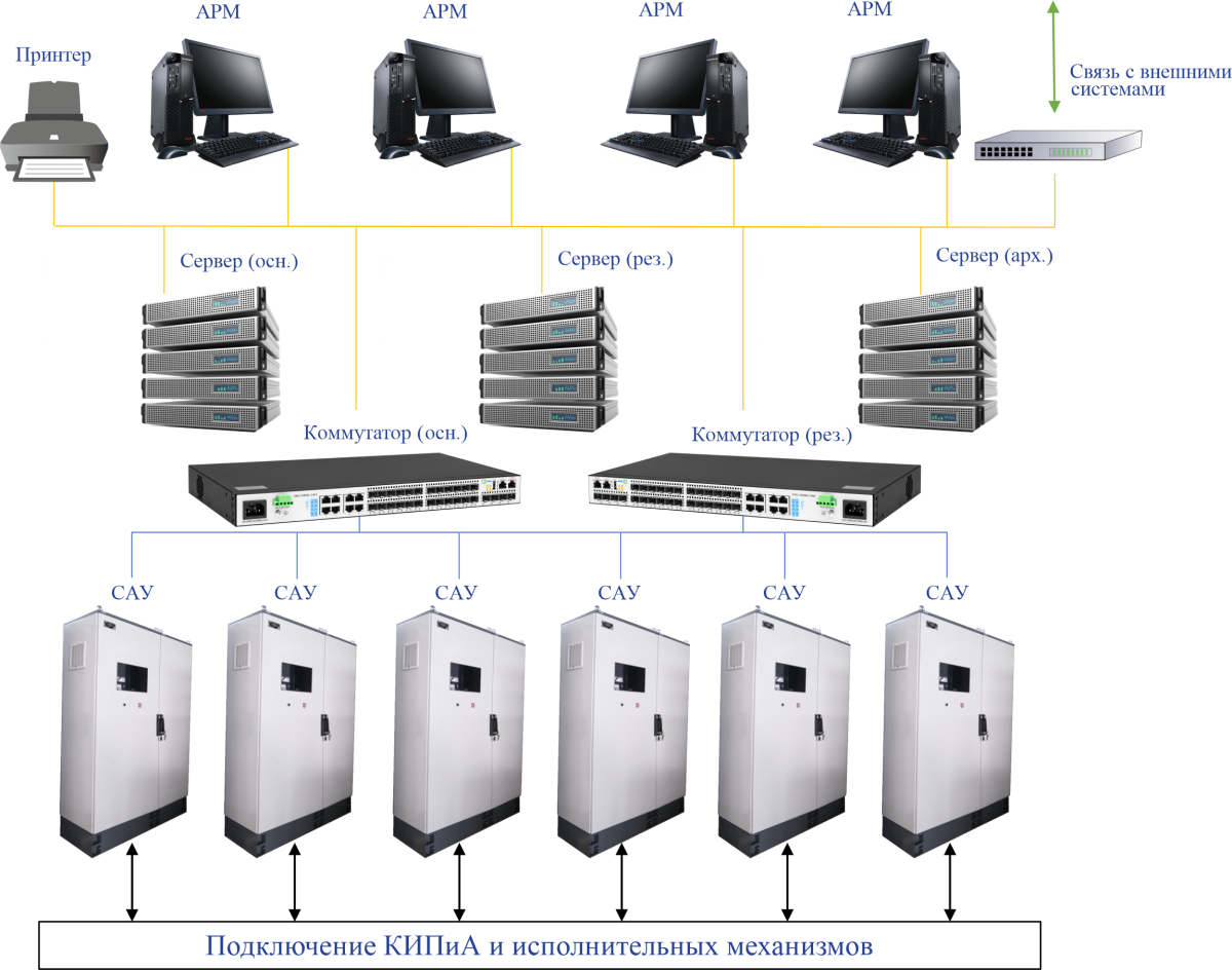 Комплексная автоматизация АСУ ТП различных уровней и масштабов